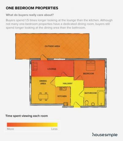 Tek yatak odalı evler - ev satıcıları - House Simple