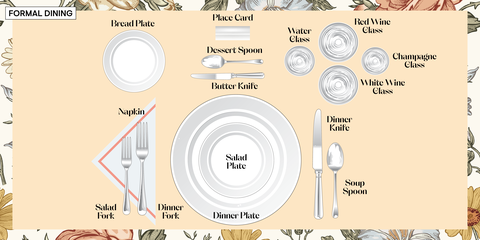 yemek masası grafiği
